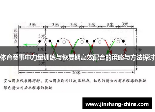 体育赛事中力量训练与恢复期高效配合的策略与方法探讨